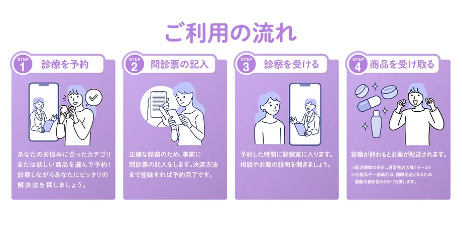 how_to_use