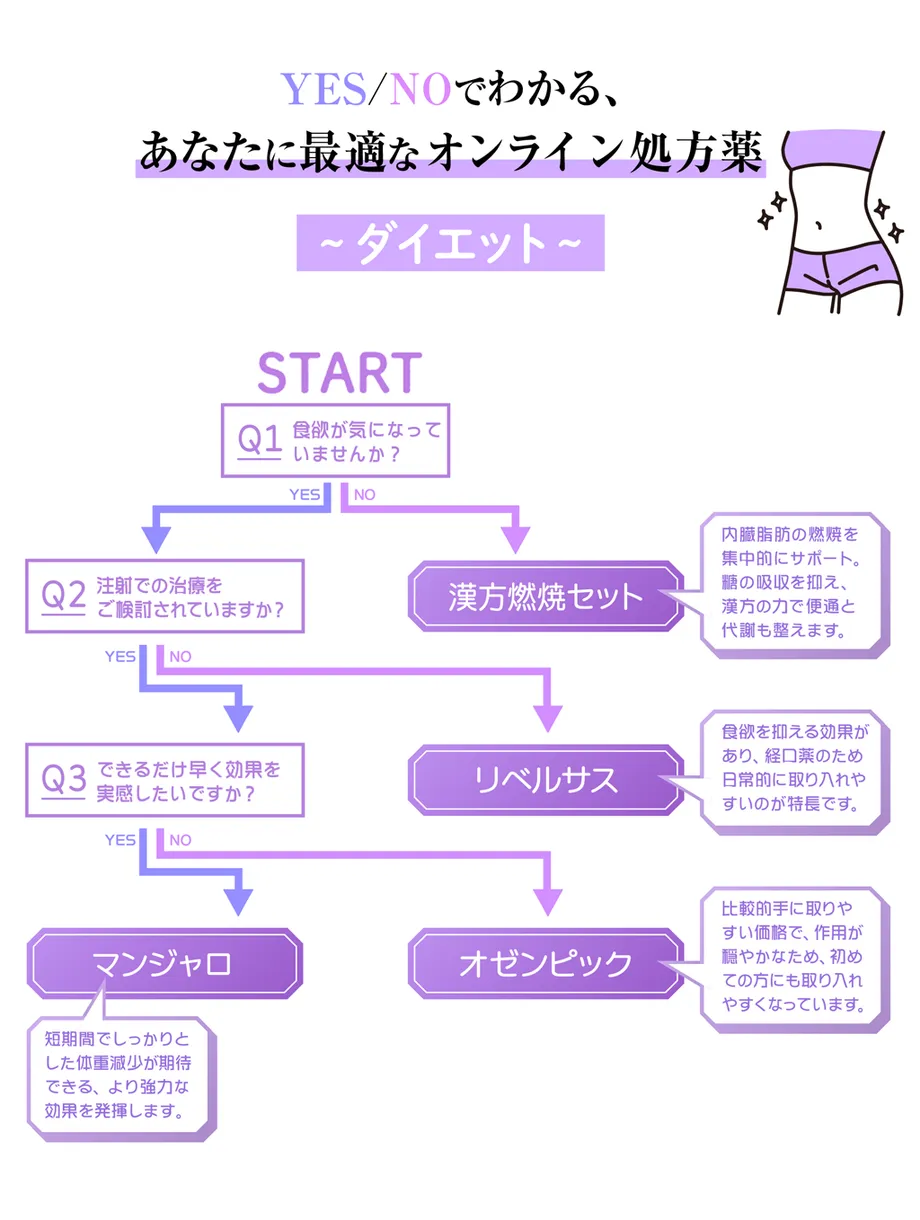quiz_diet