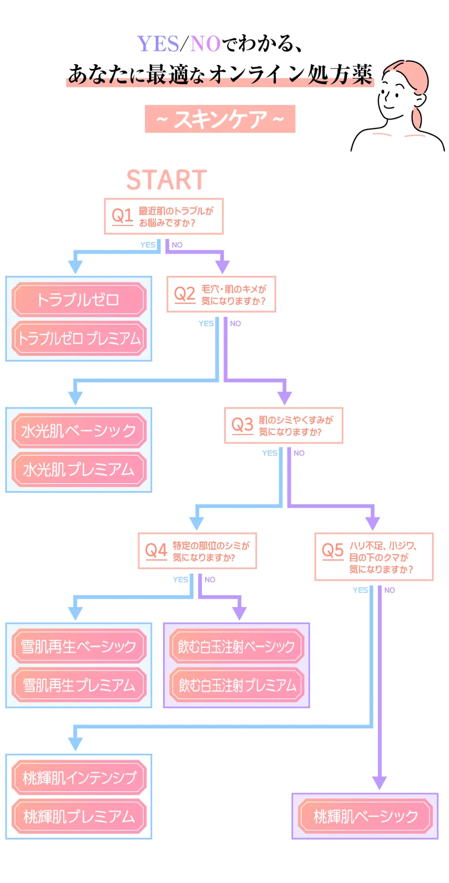 quiz_skincare